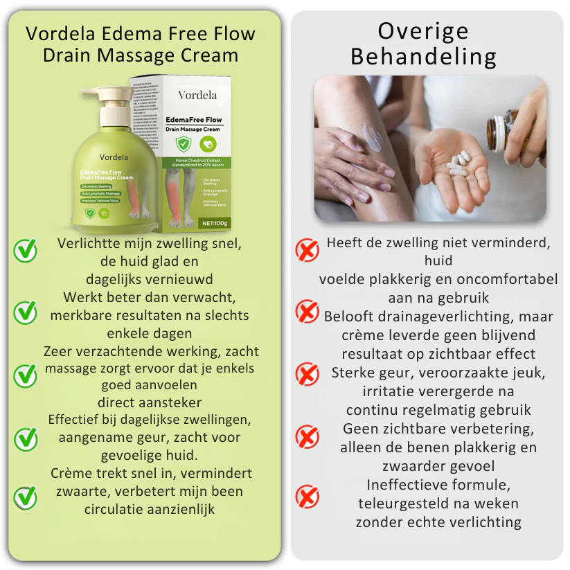 Vordela® EdemaFree Flow Drain Massage Cream