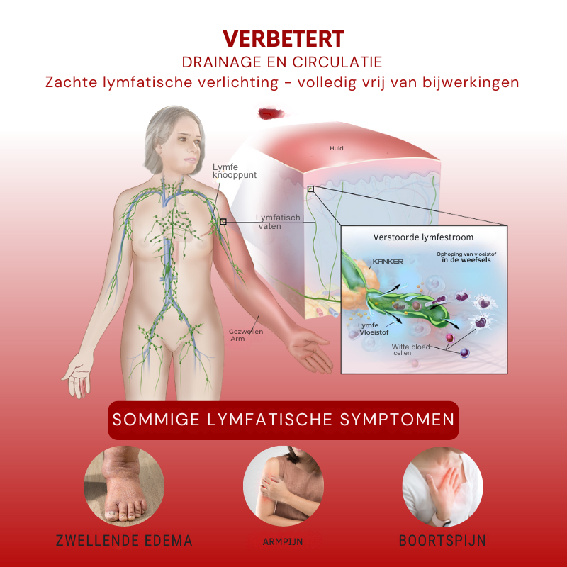 Vordela¨ SwellCare Geavanceerde Lymfedrainage Massagecrème