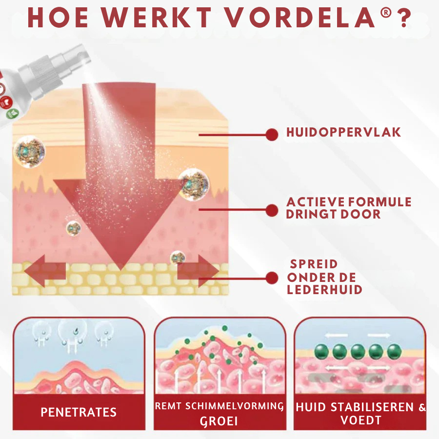 Vordela® HPV Wratten Verzorgingsspray voor mannen