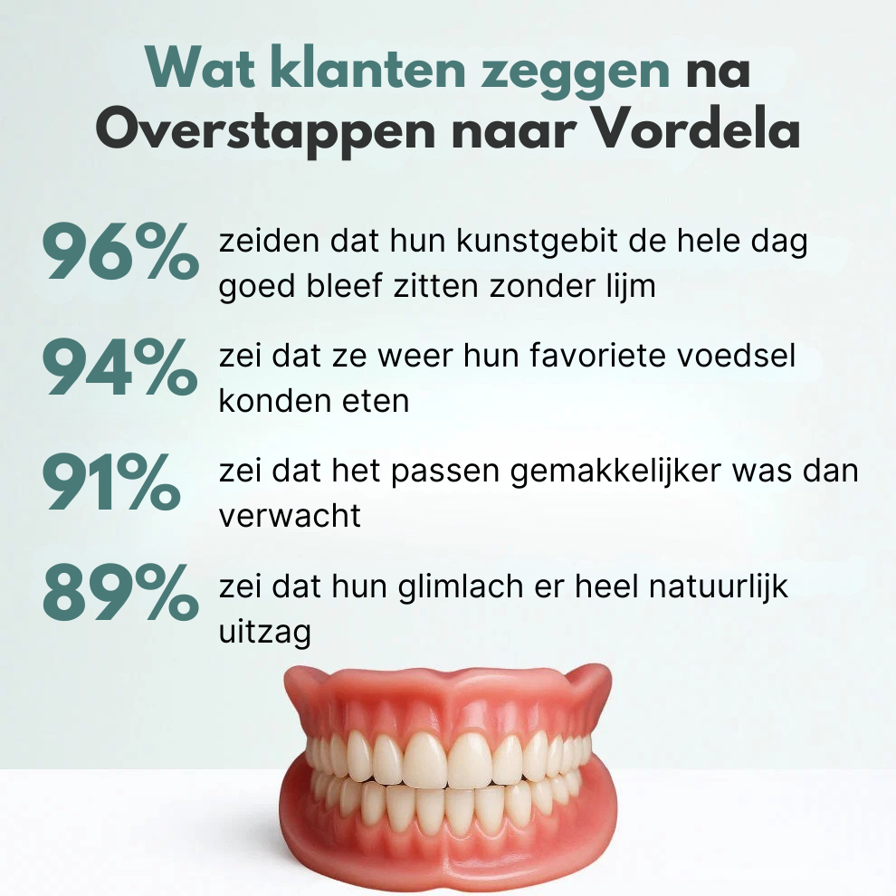 Vordela® Op maat gemaakte volledig functionele prothesen maken u zelfverzekerder