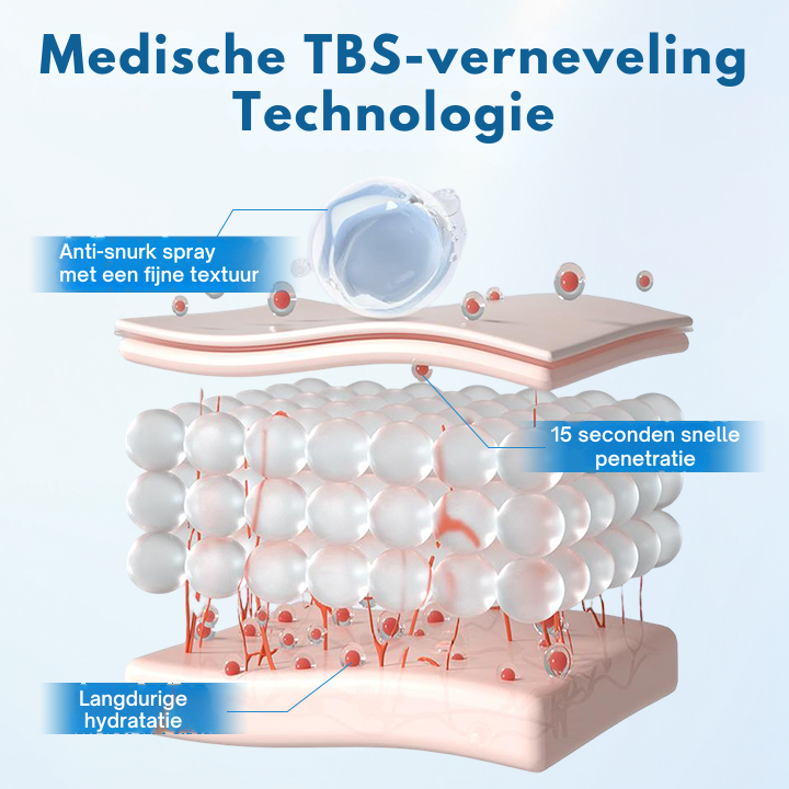 Vordela® SnoreLess Neusinhalator