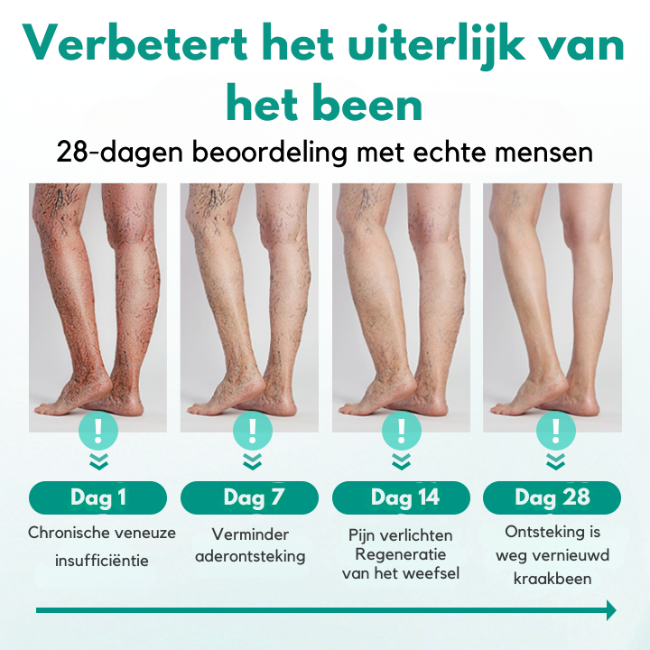 Vordela® BeenRevive Spataderen Patch