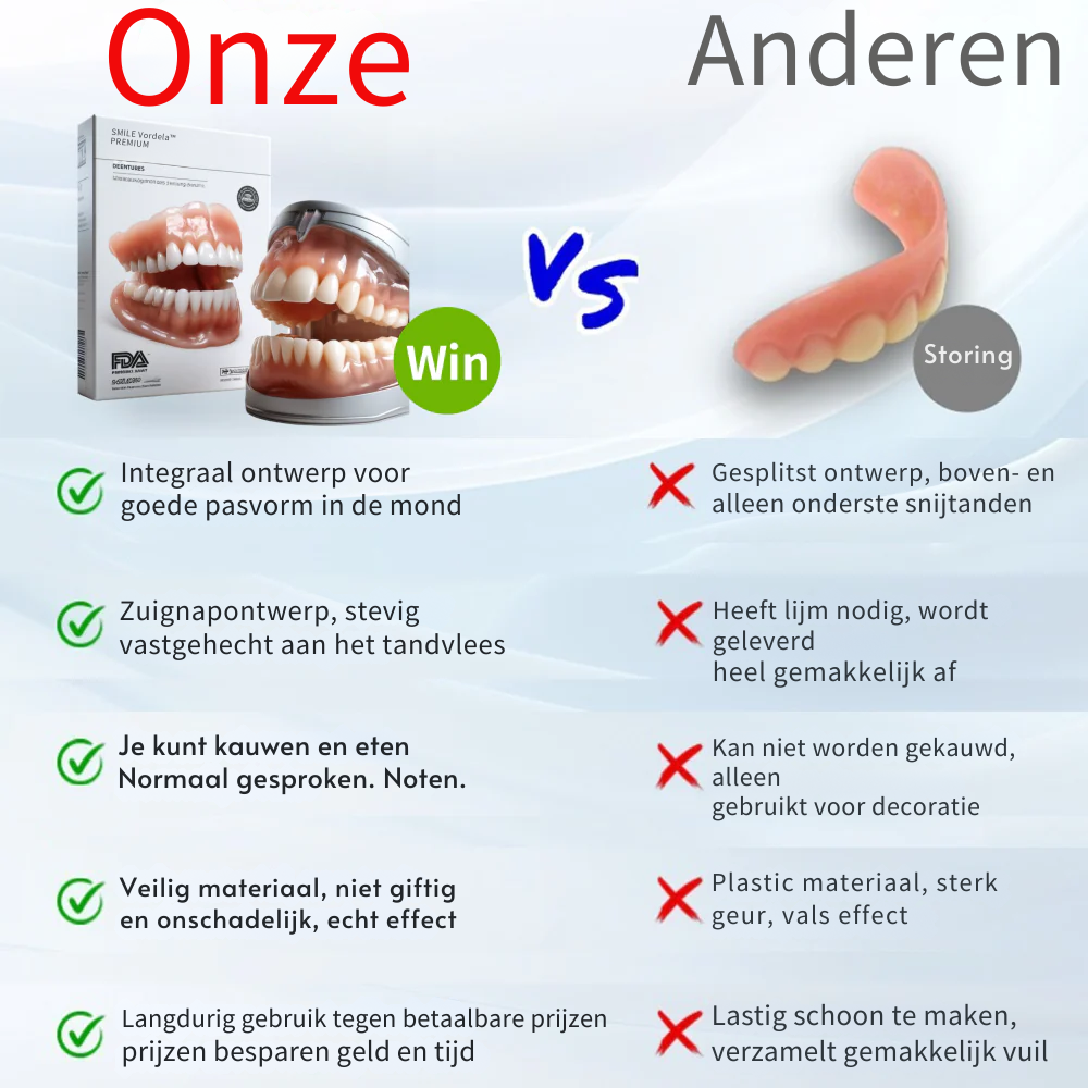 Vordela™ Premium Volledige Kunstgebit🦷Geavanceerde Aangepaste🦷 {CE-markering}