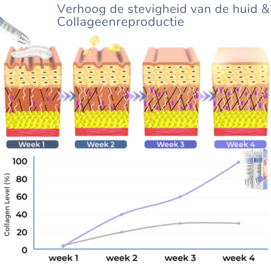 Vordela¨ geavanceerde-collageen-complete-oogcreme