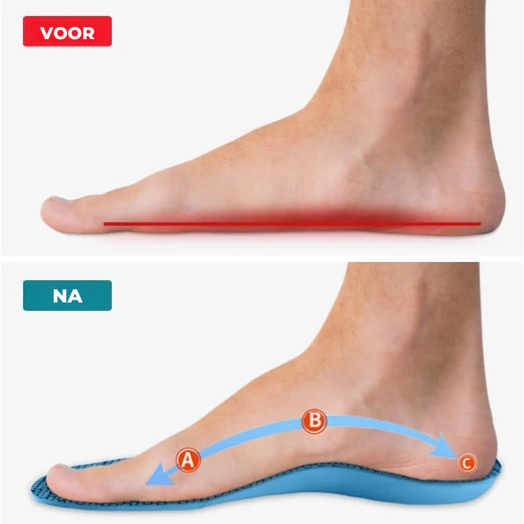 Vordela™ ComfySole inlegzolen - lopen zonder pijn