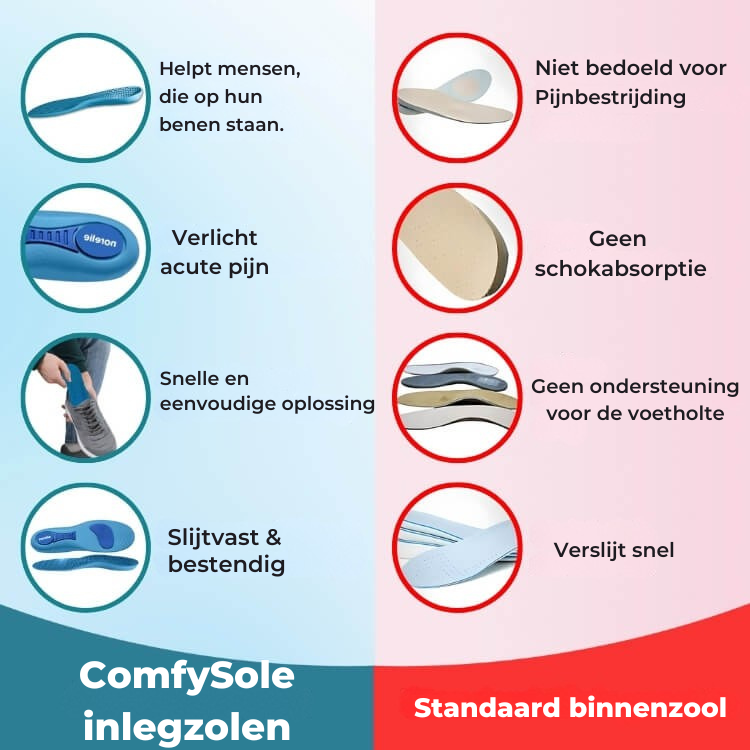 Vordela™ ComfySole inlegzolen - lopen zonder pijn