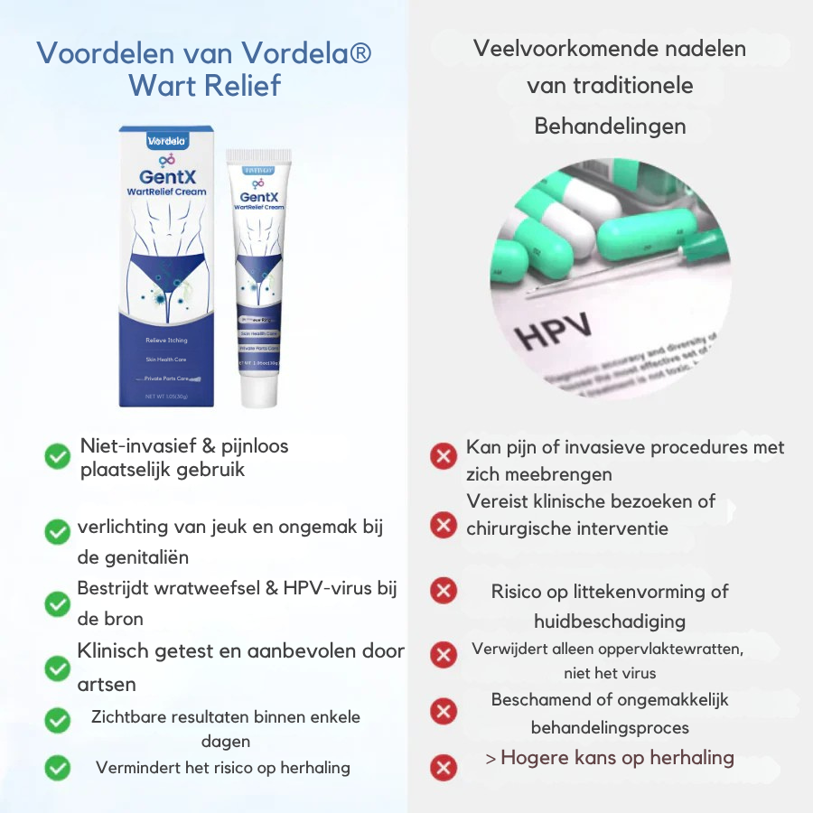 Vordela® GentX WrattenReliëf Crème
