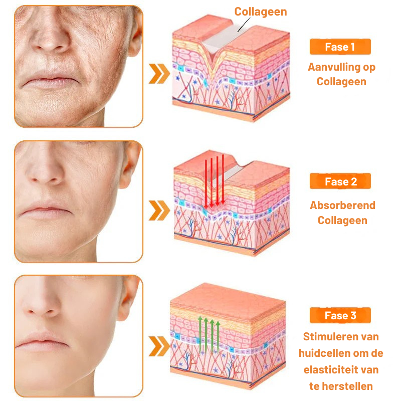 Vordela™ 7-daagse multi-effect alles-in-één huidverzorgingscrème (👨‍⚕️Aanbevolen door de AAD)