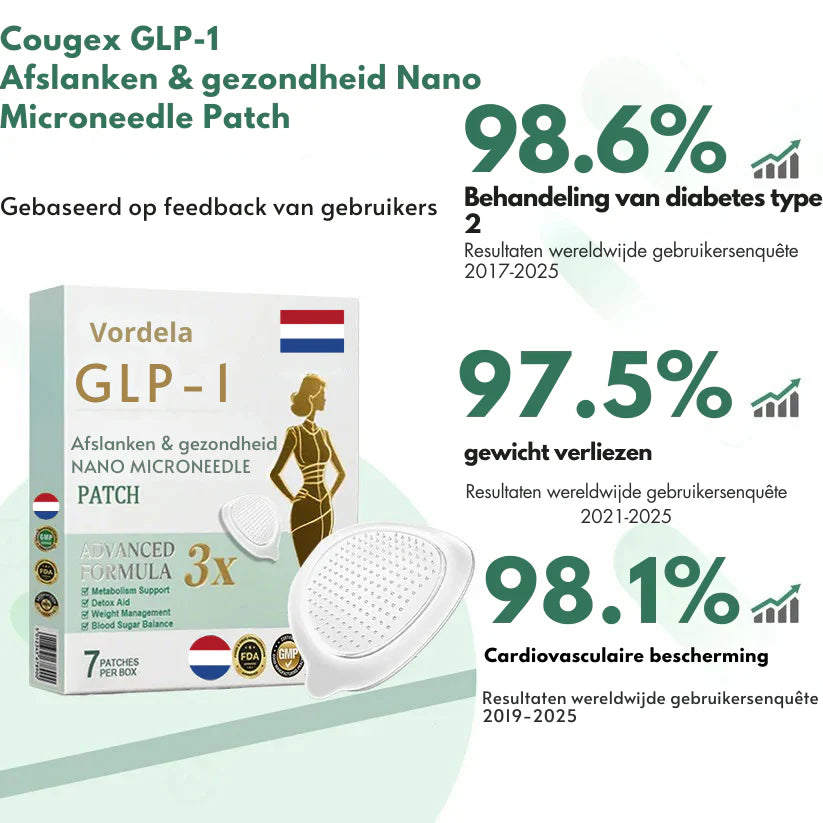 𝑂𝑓𝑓𝑖𝑐𝑖𝑎𝑙 𝑆𝑡𝑜𝑟𝑒 | Vordela® Nano-Microneedle Wellness Patch | Remt trek + Duurzame afgifte | In Nederland gemaakt