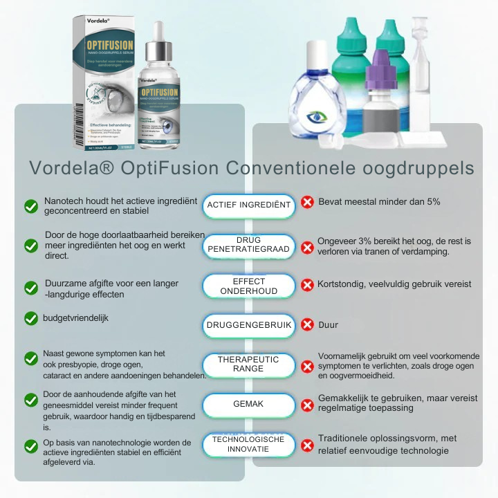 Vordela® OptiFusion Nano Oogdruppels Serum