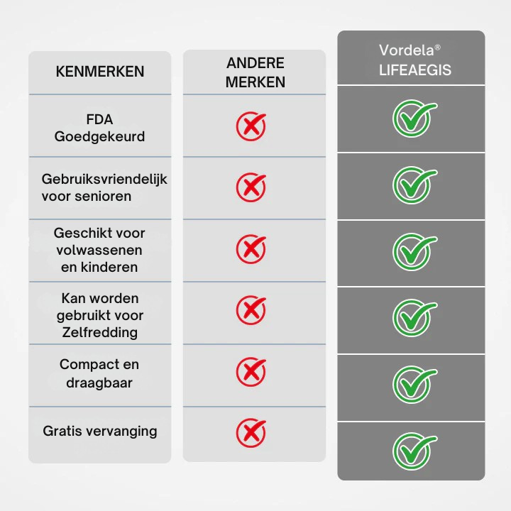 Vordela® LifeAegis anti-verstikkingsapparaat