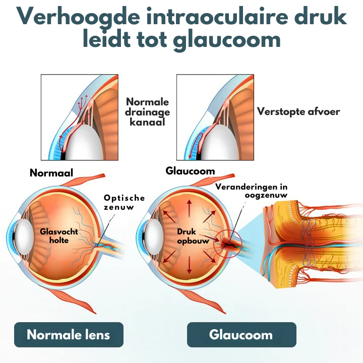 Vordela® OptiFusion Nano Oogdruppels Serum