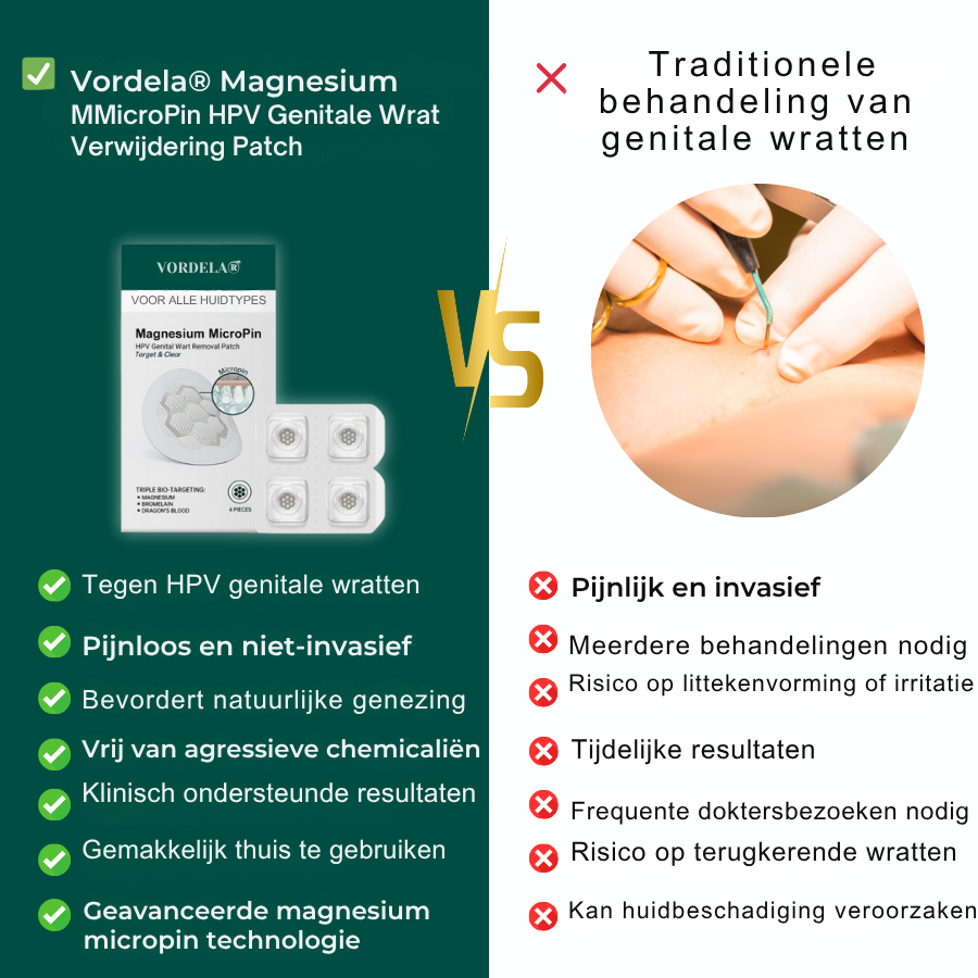 Vordela® Magnesium MicroPin HPV Genitale Wrat Verwijdering Patch